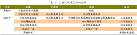 工程机械常见涂料分析.JPG