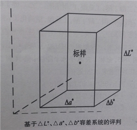 测色容差系统评判.jpg