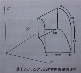 测色容差系统评判2.jpg