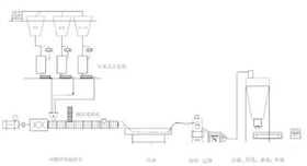 色母粒造粒过程.jpg