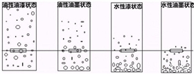 油性水性铝片排布.jpg