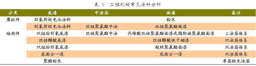 工程机械常见涂料分析.JPG