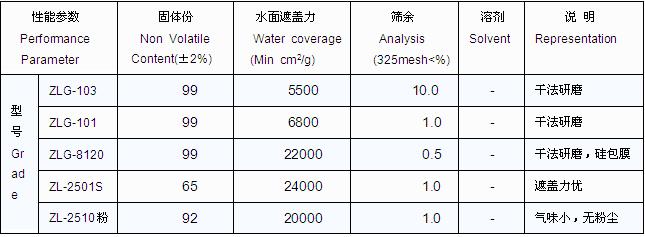 色母料用铝颜料.JPG