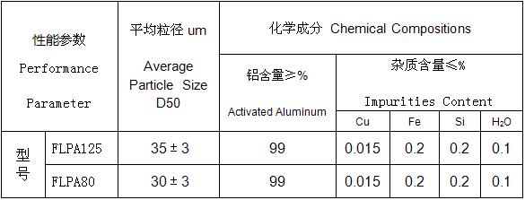 耐火材料用铝粉技术参数.JPG