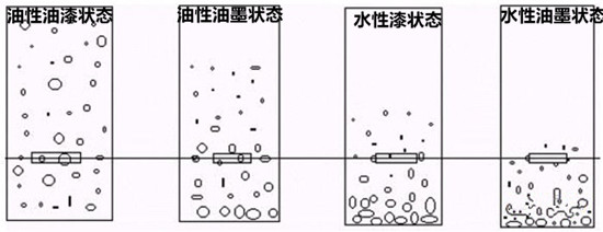 油性水性铝片排布.jpg