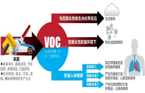 高VOC排放的涂料行业.jpg