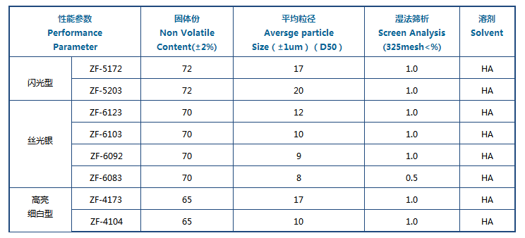 银箭汽车修补漆用铝银浆