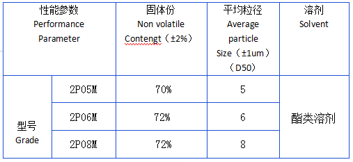 印刷专用低价低味铝银浆参数.png