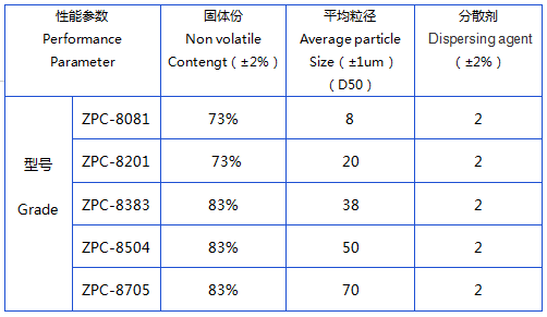 无机硅包覆铝粉参数.png