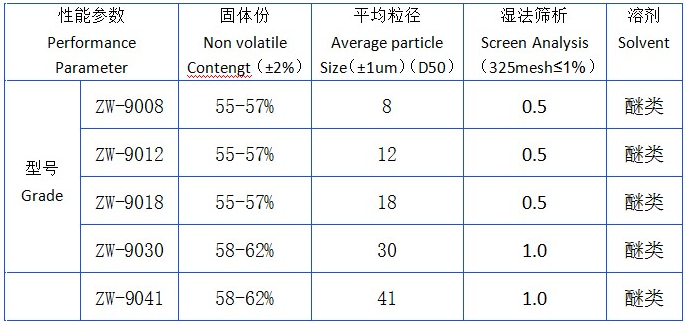 水性铝银浆参数