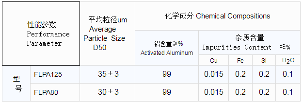 高品质水口砖用铝粉参数