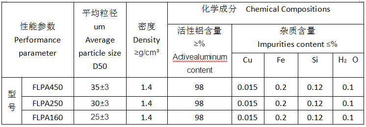 军工铝粉参数.png