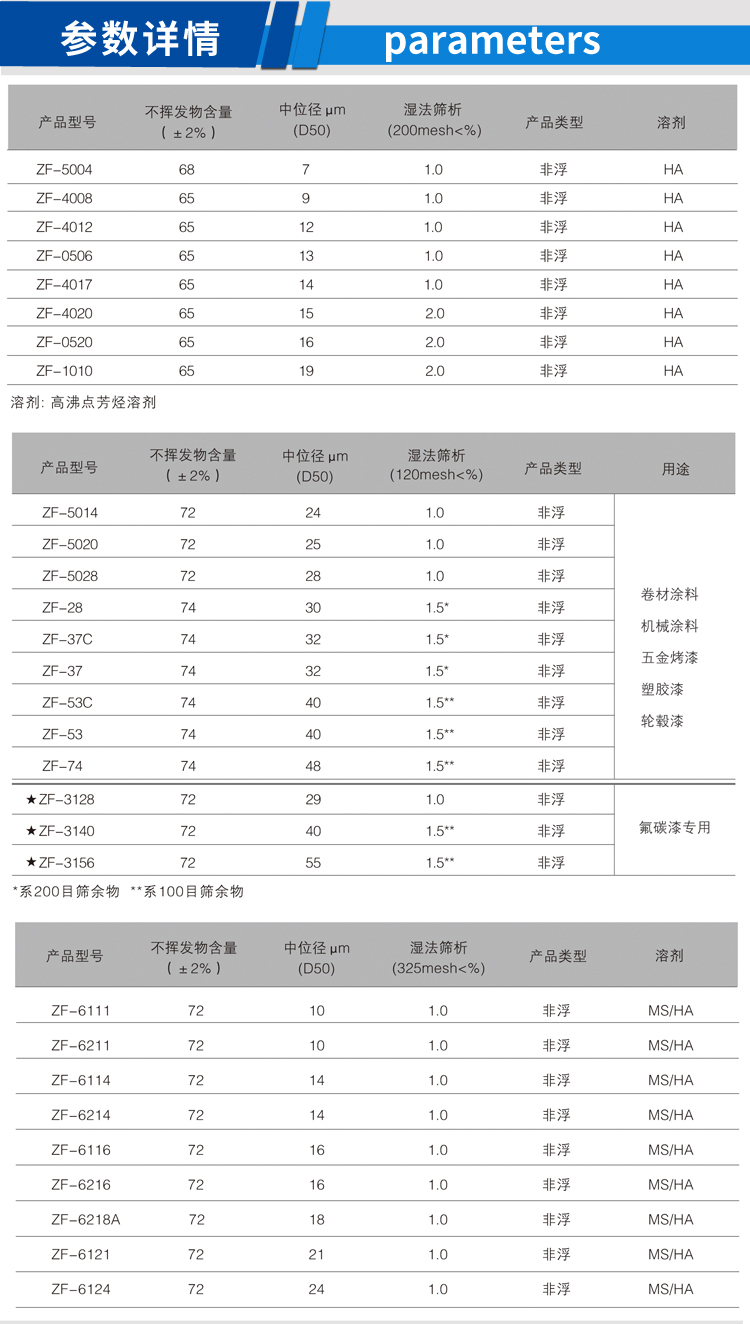 三轮车喷漆用铝银浆_02.jpg